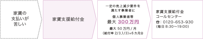 家賃支援給付金