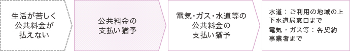 公共料金の支払い猶予