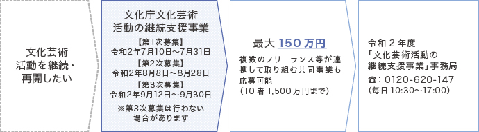 文化庁文化芸術活動の継続支援事業