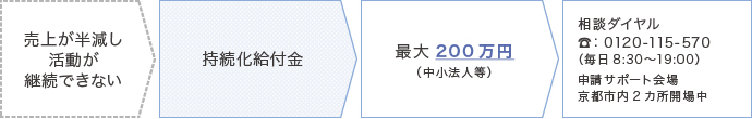 持続化給付金