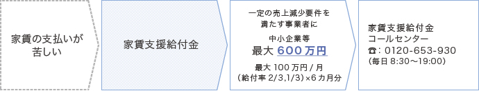 家賃支援給付金
